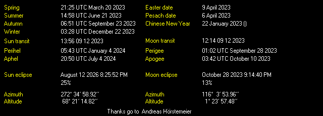 Additional Moon facts from Weather-Display