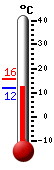 Trenutno: 12.3, Maks: 15.5, Min: 12.3